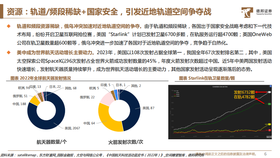 卫星互联网行业专题报告：硬科技获刚性支持，三条投资线共振,卫星互联网,卫星通信,卫星互联网,卫星通信,第7张