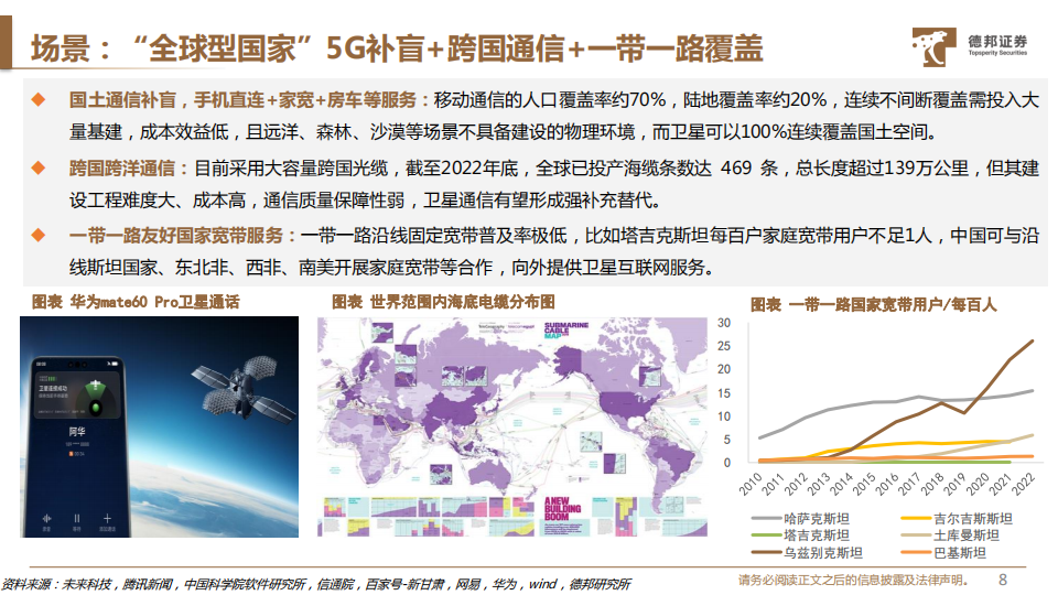 卫星互联网行业专题报告：硬科技获刚性支持，三条投资线共振,卫星互联网,卫星通信,卫星互联网,卫星通信,第9张