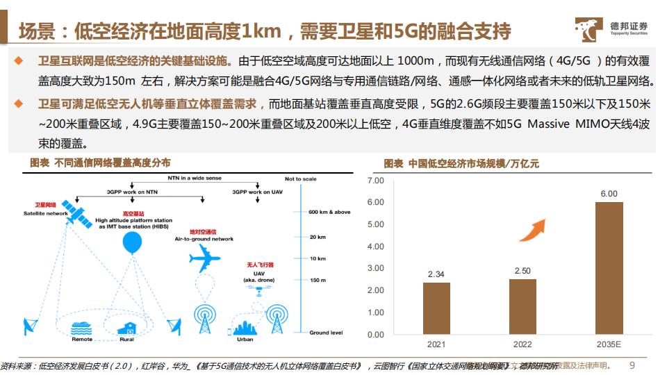 卫星互联网行业专题报告：硬科技获刚性支持，三条投资线共振,卫星互联网,卫星通信,卫星互联网,卫星通信,第10张