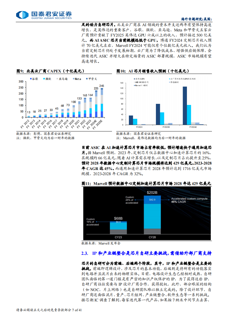 AI ASIC行业专题报告：算力需求高增，AI ASIC突围在即,AI,算力,ASIC,AI,算力,ASIC,第7张