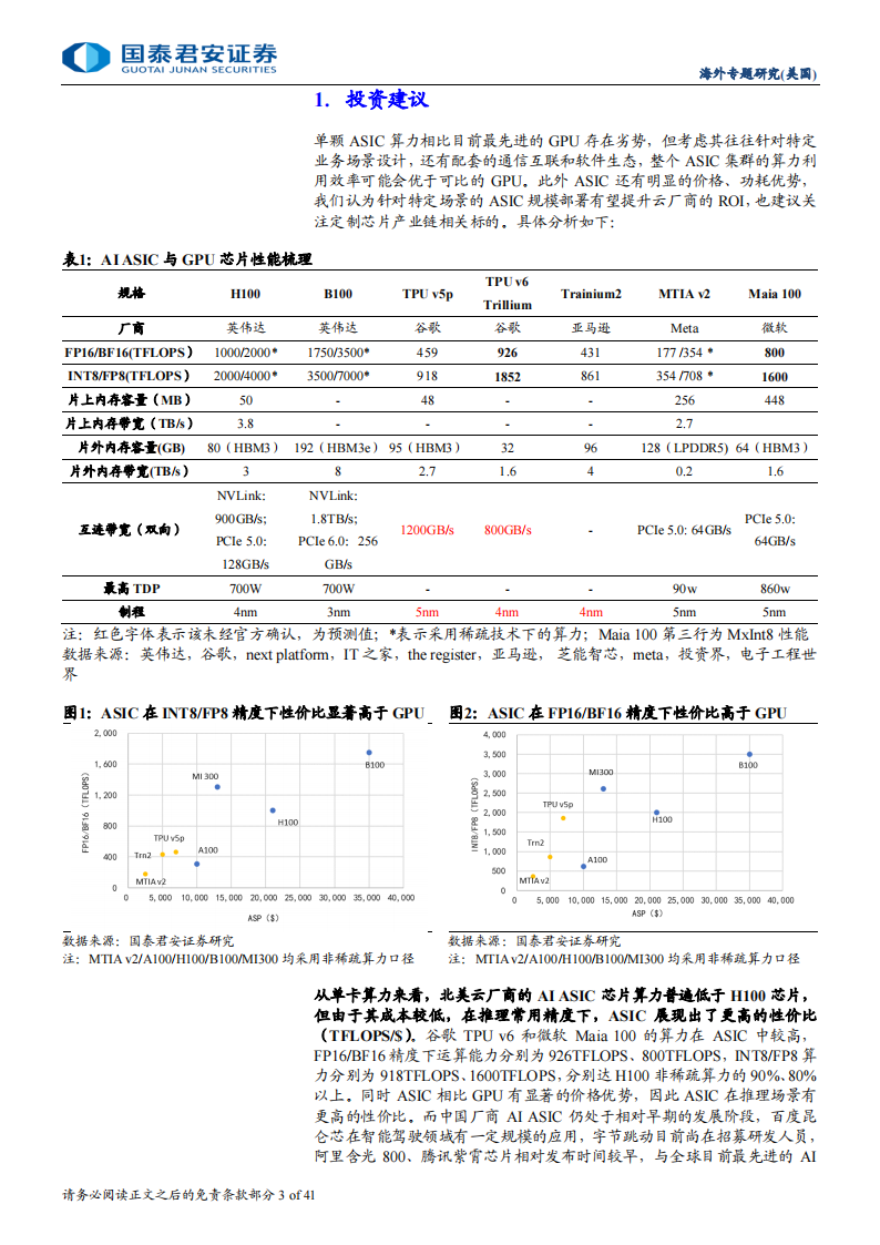 AI ASIC行业专题报告：算力需求高增，AI ASIC突围在即,AI,算力,ASIC,AI,算力,ASIC,第3张