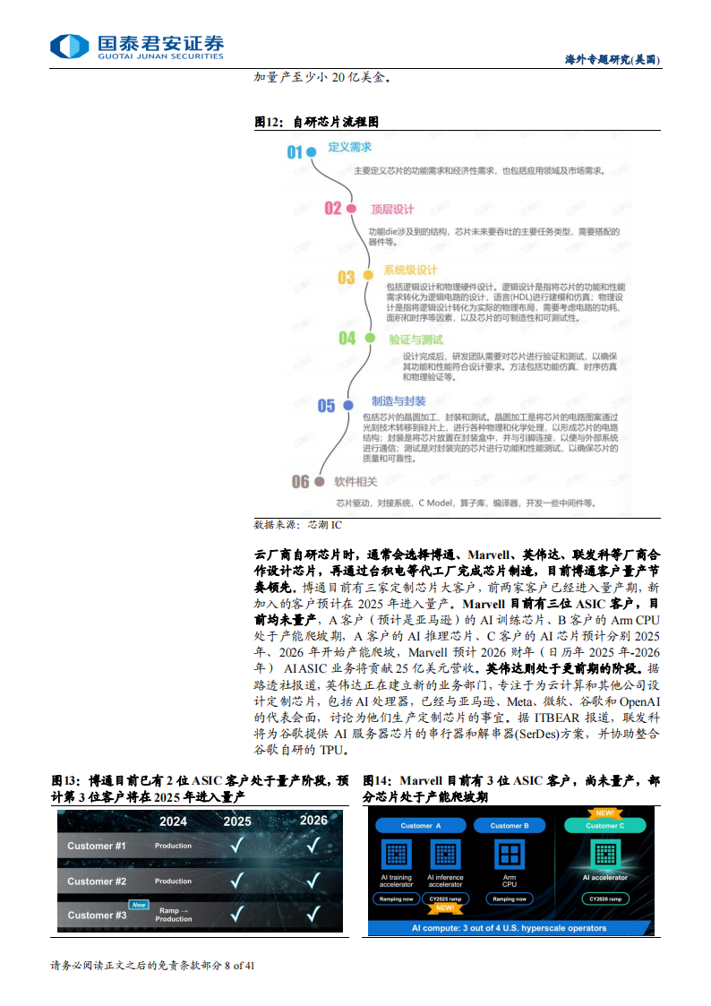 AI ASIC行业专题报告：算力需求高增，AI ASIC突围在即,AI,算力,ASIC,AI,算力,ASIC,第8张