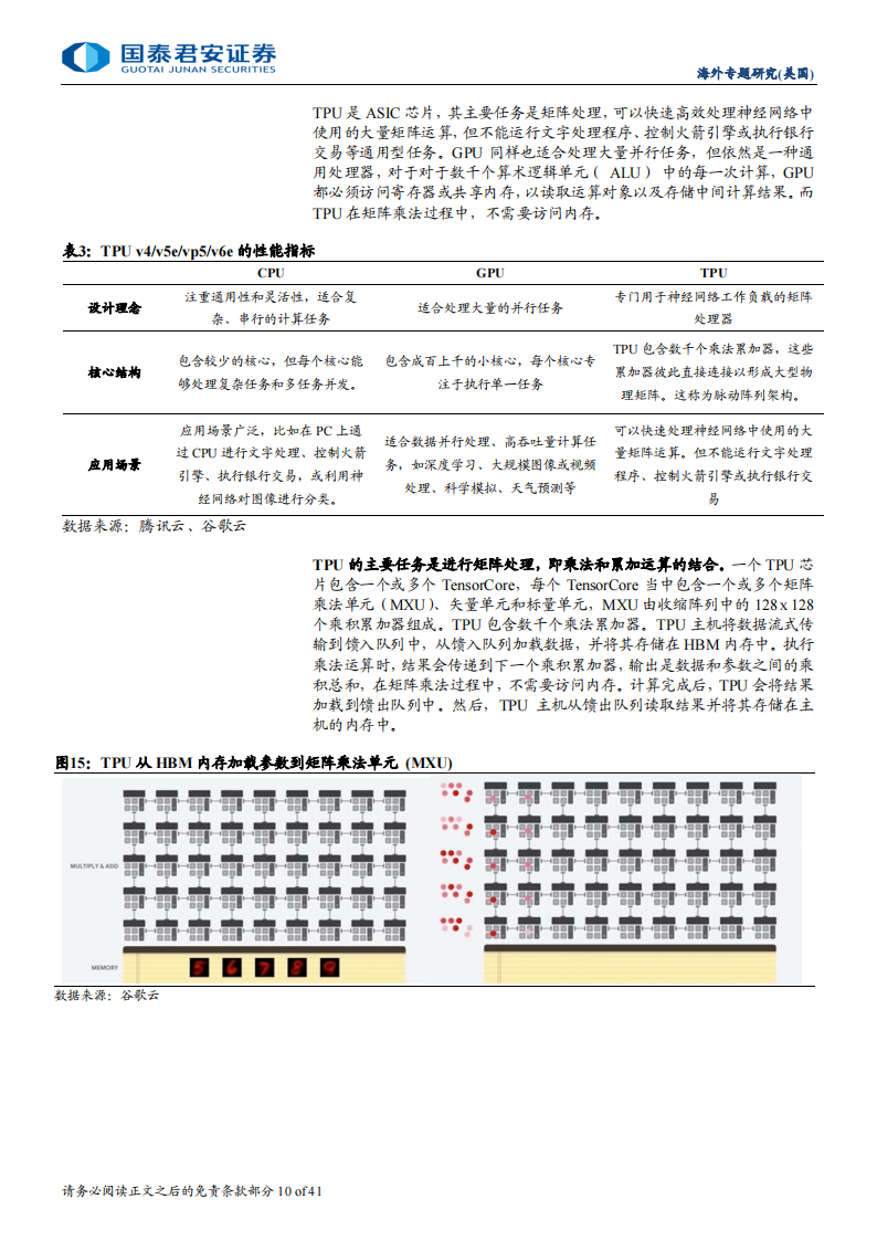 AI ASIC行业专题报告：算力需求高增，AI ASIC突围在即,AI,算力,ASIC,AI,算力,ASIC,第10张