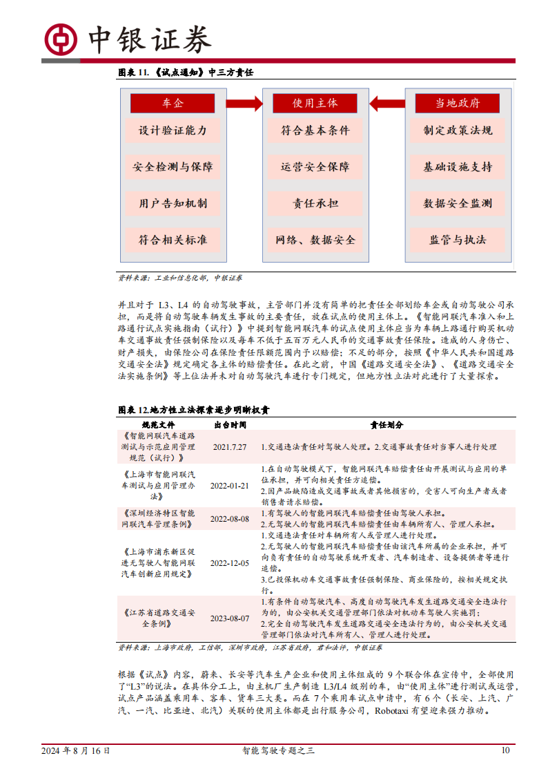 智能驾驶专题报告：Robotaxi元年已至，端到端有望加速商业闭环,智能驾驶,Robotaxi,端到端,智能驾驶,Robotaxi,端到端,第10张