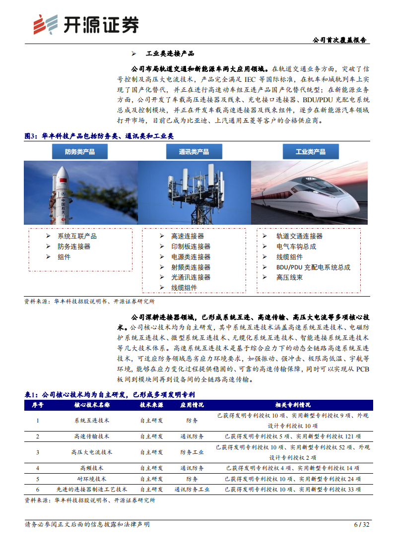 华丰科技研究报告：AI催生高速互联需求，高速背板连接器勇立潮头,华丰科技,AI,高速互联,连接器,华丰科技,AI,高速互联,连接器,第6张