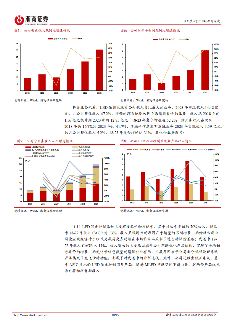 诺瓦星云研究报告：MiniLED显控核心龙头，视频处理百亿市场加速渗透,诺瓦星云,MiniLED,汽车,诺瓦星云,MiniLED,汽车,第10张