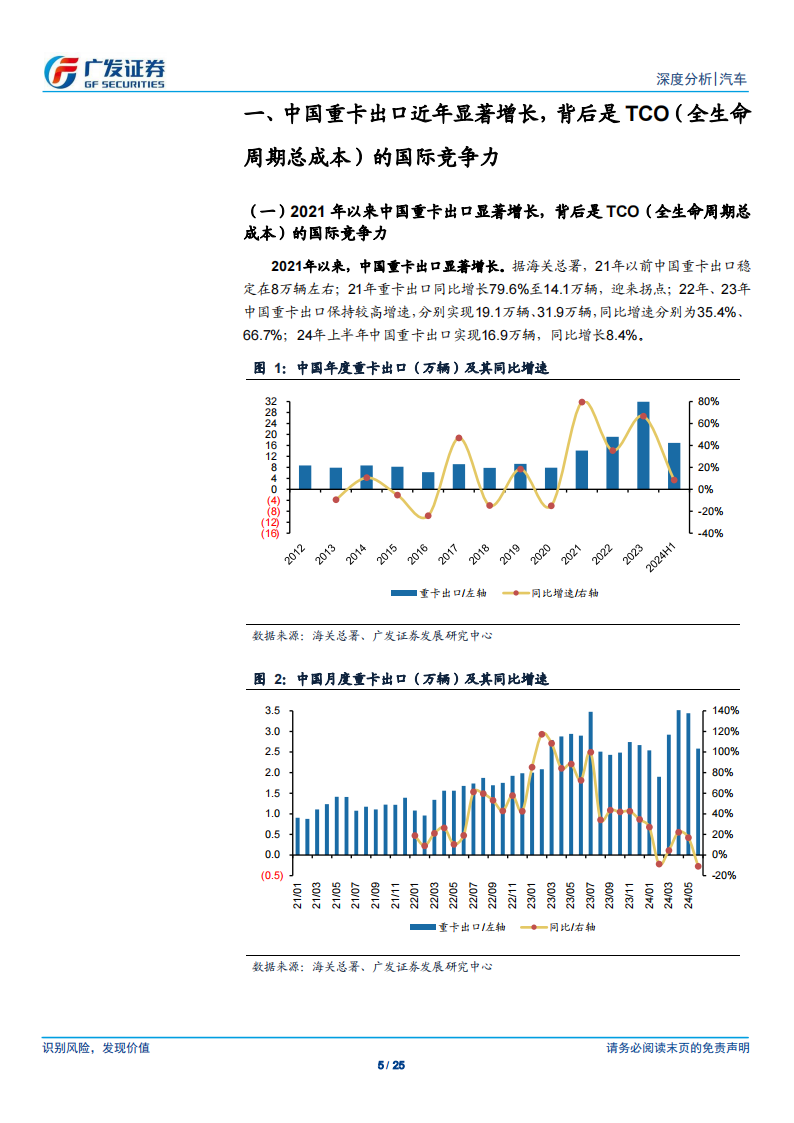 汽车行业专题分析：如何看待重卡行业出口市场空间,汽车,重卡,汽车,重卡,第5张