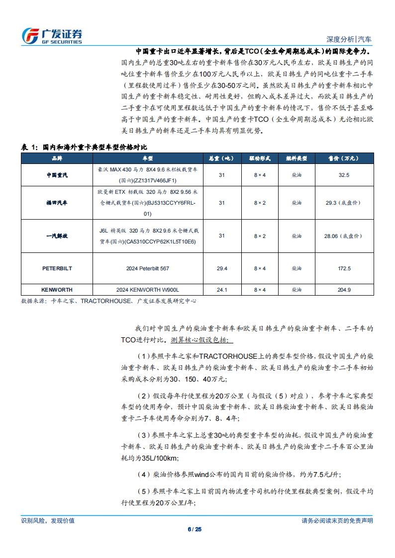 汽车行业专题分析：如何看待重卡行业出口市场空间,汽车,重卡,汽车,重卡,第6张