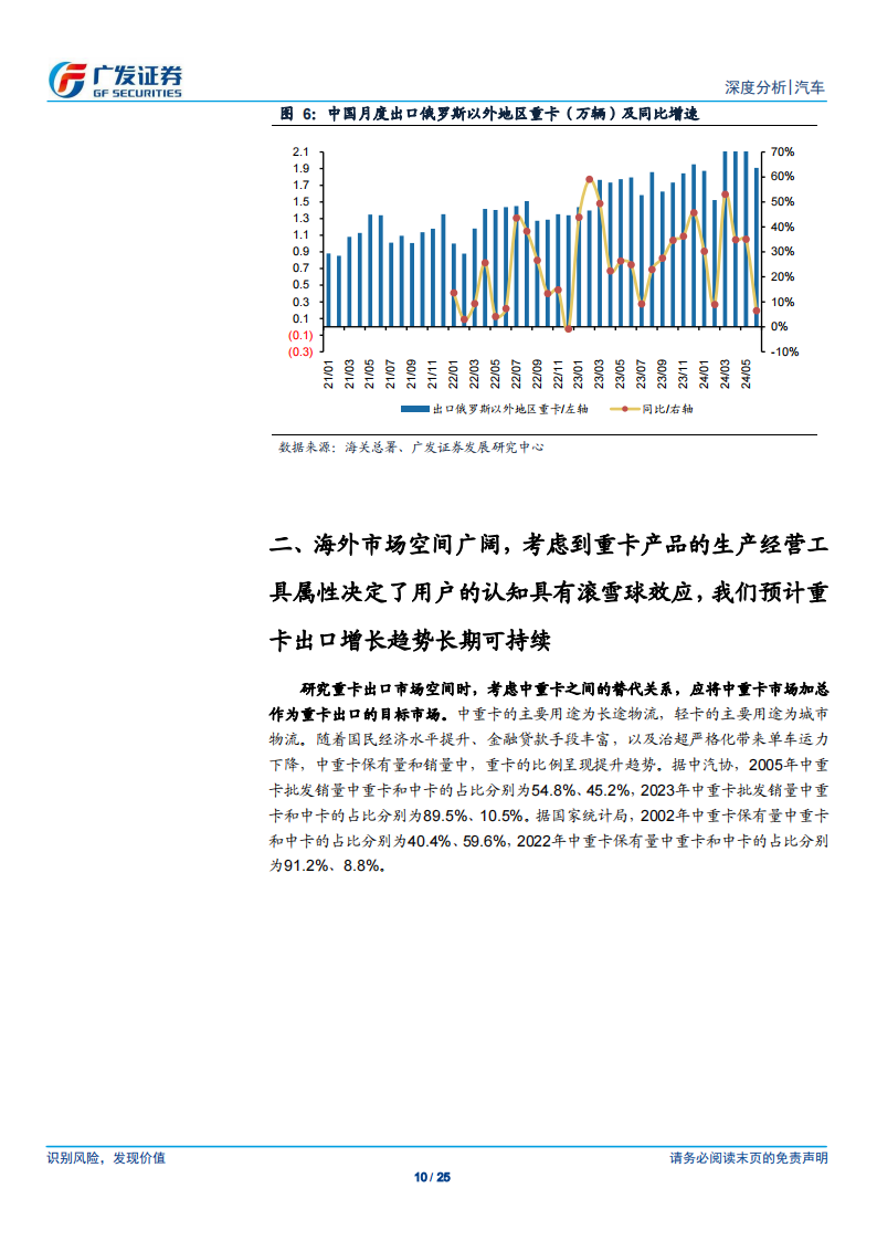 汽车行业专题分析：如何看待重卡行业出口市场空间,汽车,重卡,汽车,重卡,第10张