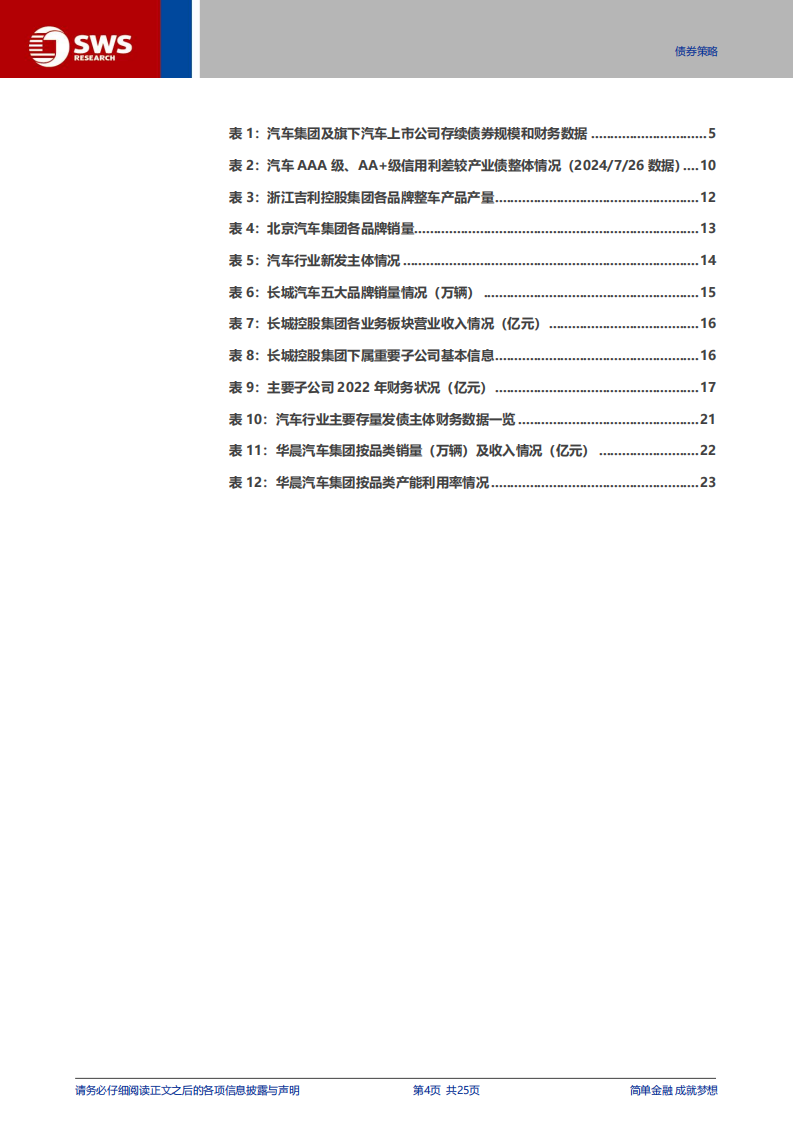 汽车债专题分析：行业信用资质偏中性，品牌竞争力为核心,汽车债,汽车,汽车债,汽车,第4张