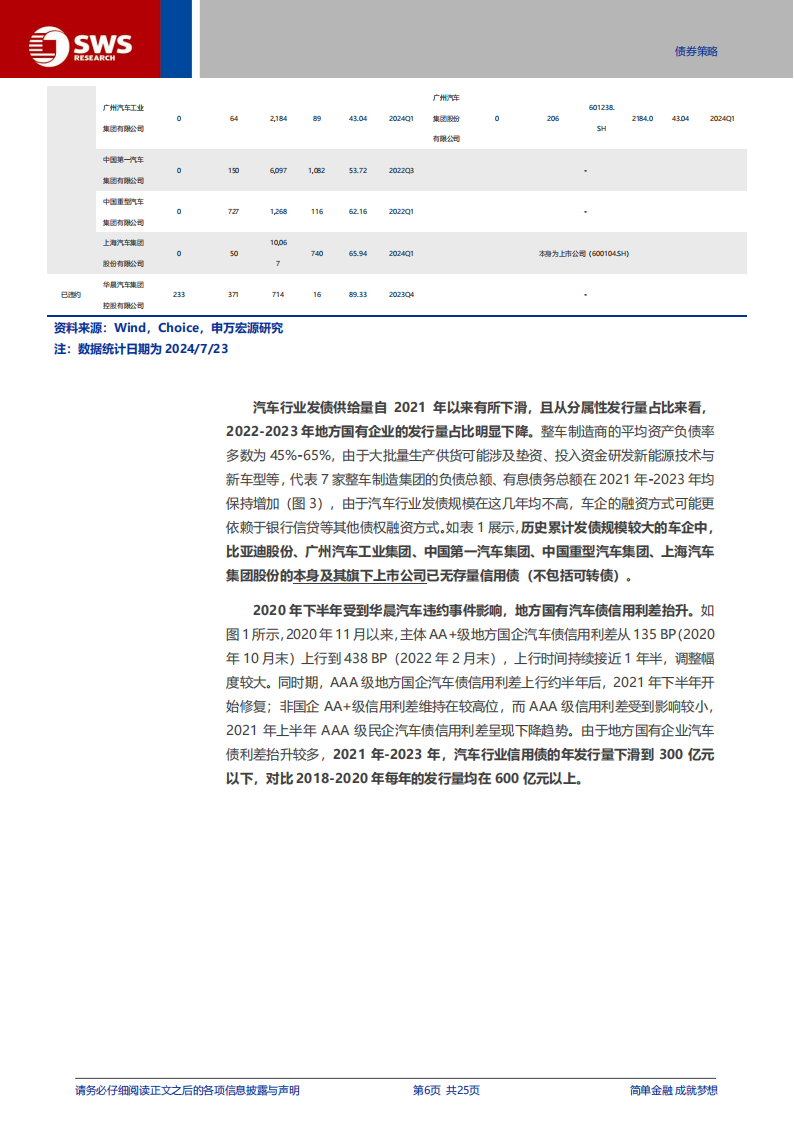 汽车债专题分析：行业信用资质偏中性，品牌竞争力为核心,汽车债,汽车,汽车债,汽车,第6张