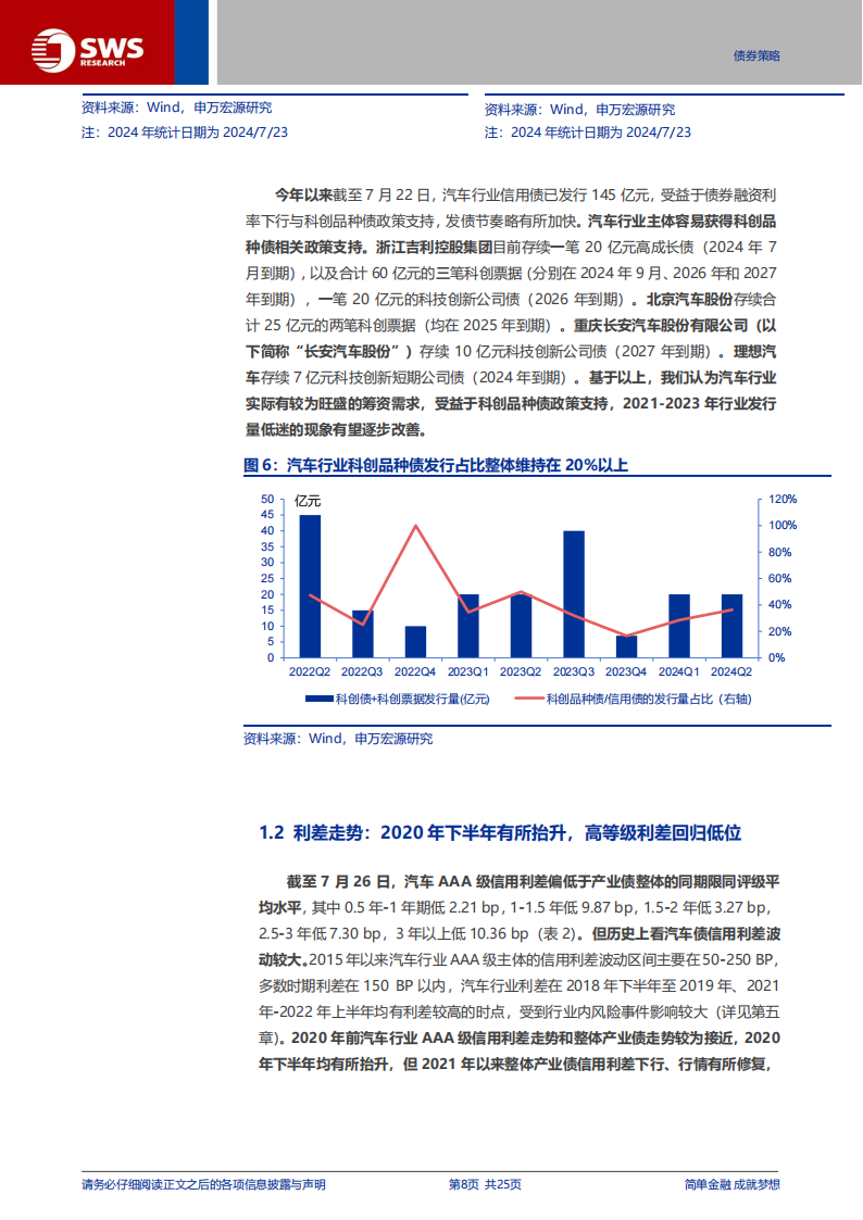 汽车债专题分析：行业信用资质偏中性，品牌竞争力为核心,汽车债,汽车,汽车债,汽车,第8张