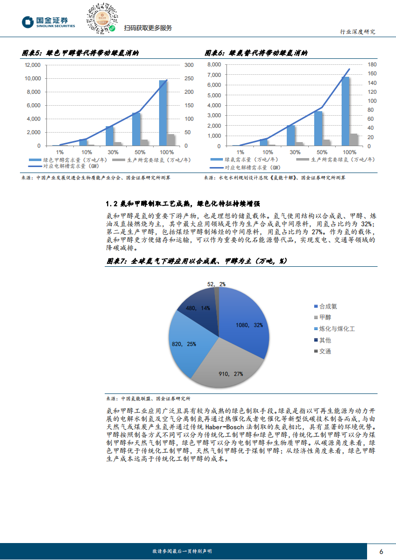 氢能源&燃料电池行业研究：看好受益绿色燃料溢价运营商，绿氢醇氨前景分析,氢能源,燃料电池,新能源,氢能源,燃料电池,新能源,第6张