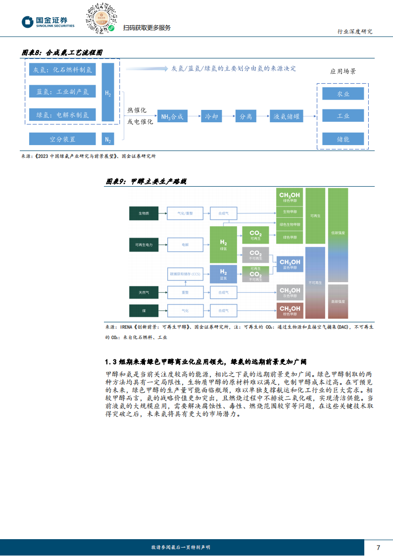 氢能源&燃料电池行业研究：看好受益绿色燃料溢价运营商，绿氢醇氨前景分析,氢能源,燃料电池,新能源,氢能源,燃料电池,新能源,第7张