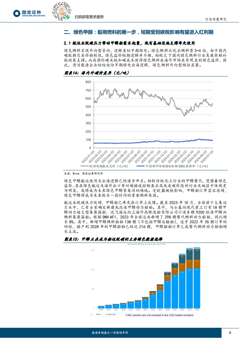 氢能源&燃料电池行业研究：看好受益绿色燃料溢价运营商，绿氢醇氨前景分析,氢能源,燃料电池,新能源,氢能源,燃料电池,新能源,第9张