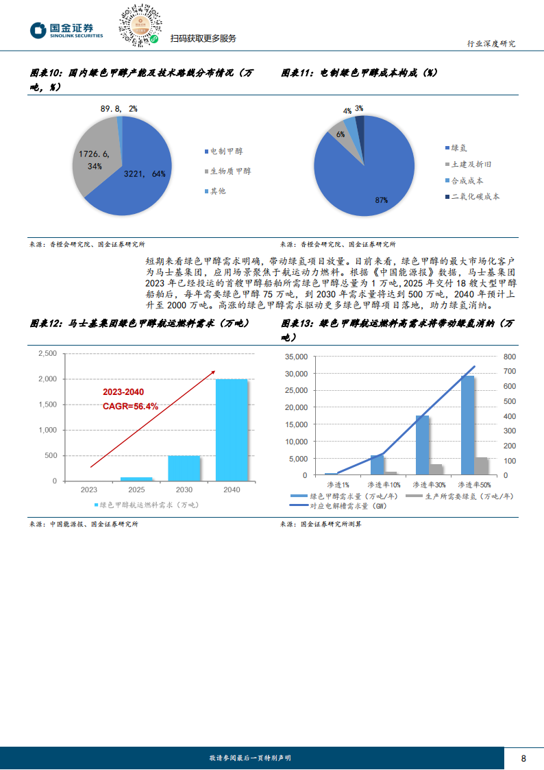 氢能源&燃料电池行业研究：看好受益绿色燃料溢价运营商，绿氢醇氨前景分析,氢能源,燃料电池,新能源,氢能源,燃料电池,新能源,第8张