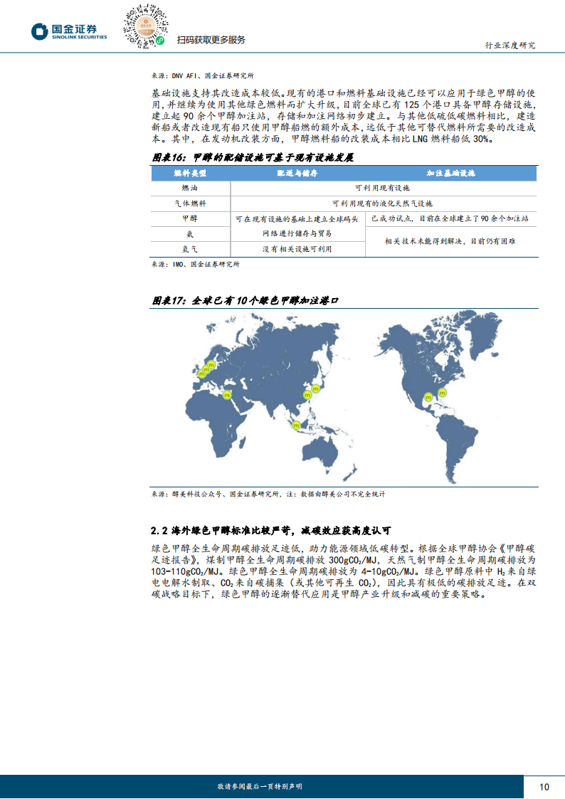 氢能源&燃料电池行业研究：看好受益绿色燃料溢价运营商，绿氢醇氨前景分析,氢能源,燃料电池,新能源,氢能源,燃料电池,新能源,第10张