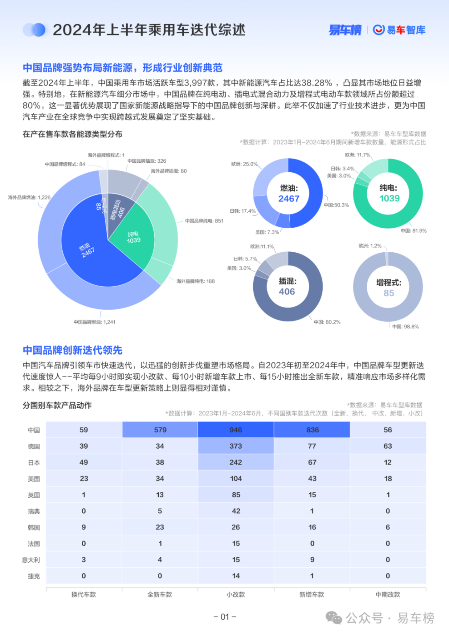 2024年中中国乘用车行业市场洞察报告：引领创新，稳健增长,乘用车,市场洞察,乘用车,市场洞察,第5张