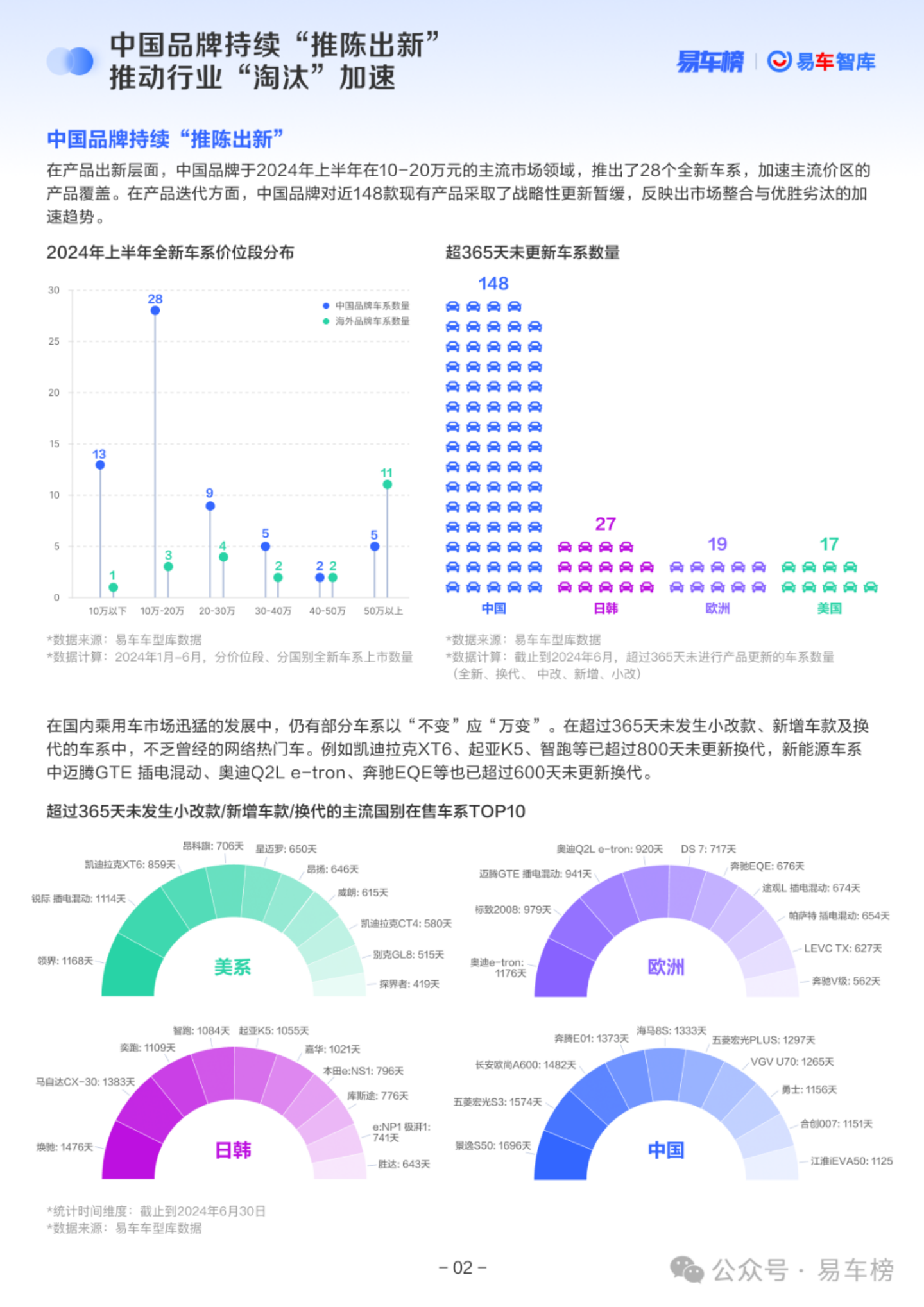 2024年中中国乘用车行业市场洞察报告：引领创新，稳健增长,乘用车,市场洞察,乘用车,市场洞察,第6张