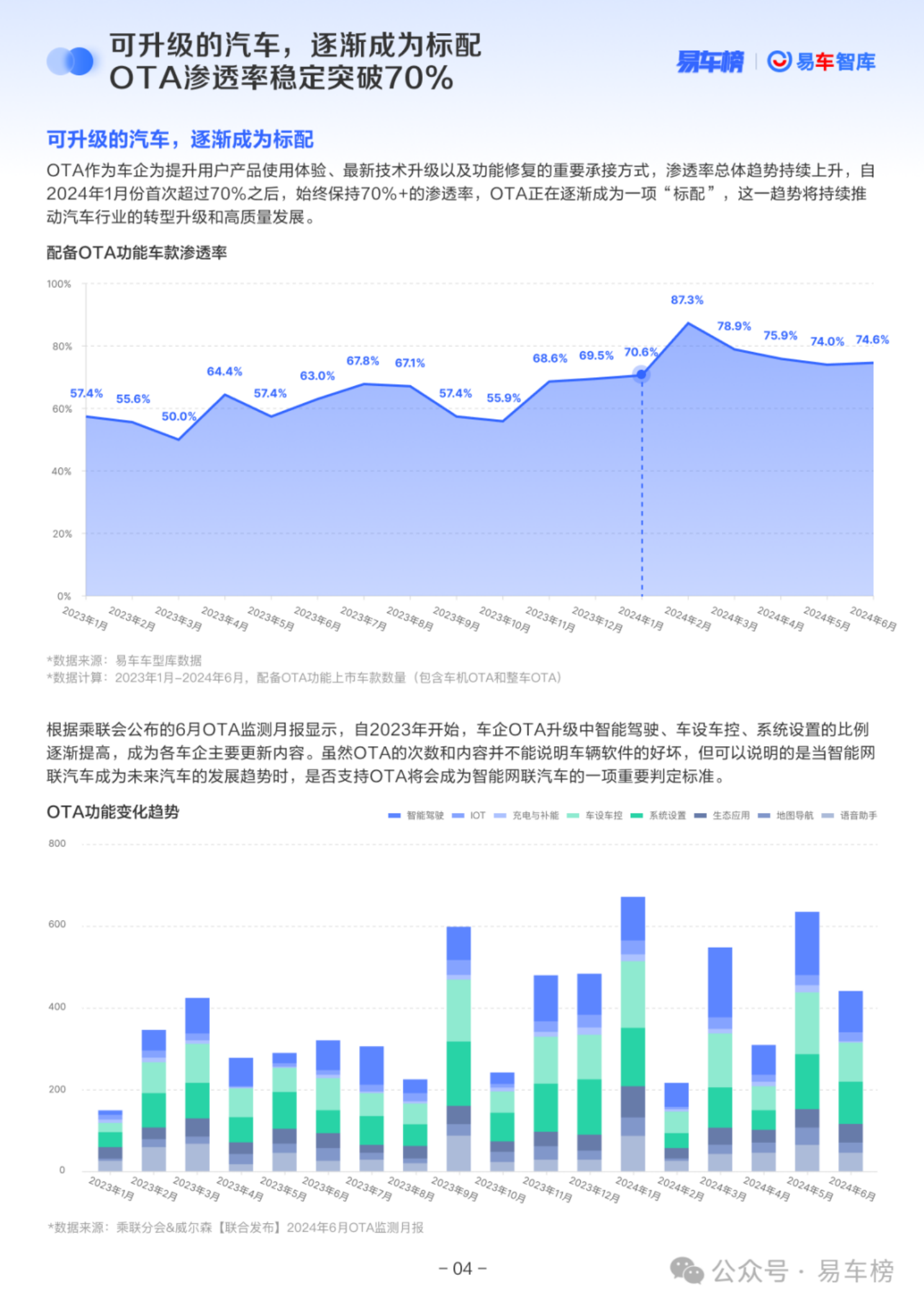 2024年中中国乘用车行业市场洞察报告：引领创新，稳健增长,乘用车,市场洞察,乘用车,市场洞察,第8张