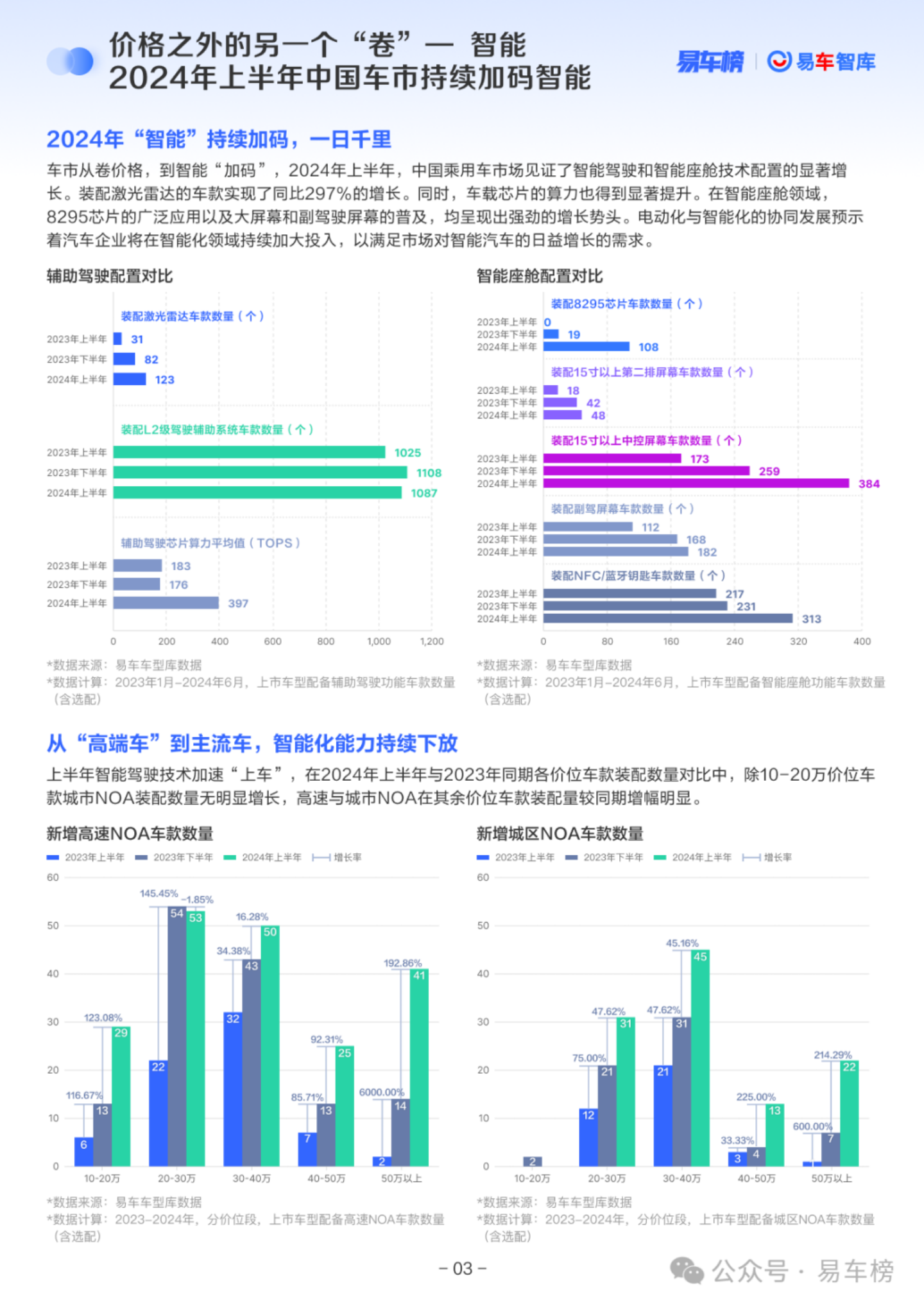 2024年中中国乘用车行业市场洞察报告：引领创新，稳健增长,乘用车,市场洞察,乘用车,市场洞察,第7张