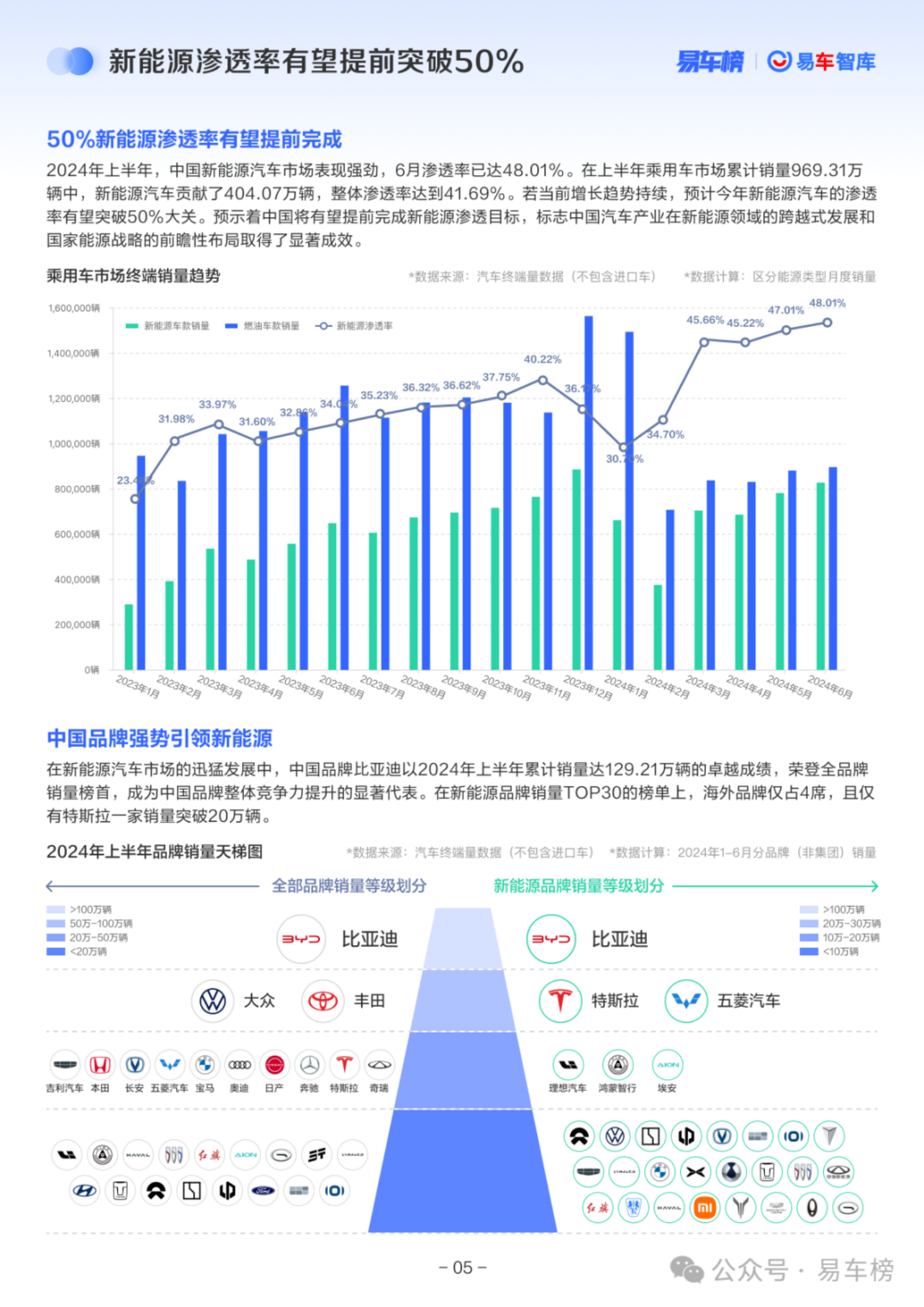 2024年中中国乘用车行业市场洞察报告：引领创新，稳健增长,乘用车,市场洞察,乘用车,市场洞察,第10张