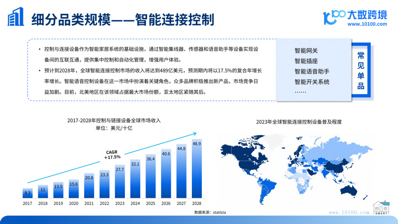 2024全球智能家居市场洞察报告,智能家居,智能化,智能家居,智能化,第8张