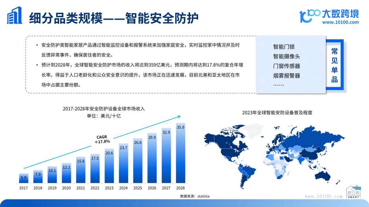 2024全球智能家居市场洞察报告,智能家居,智能化,智能家居,智能化,第9张