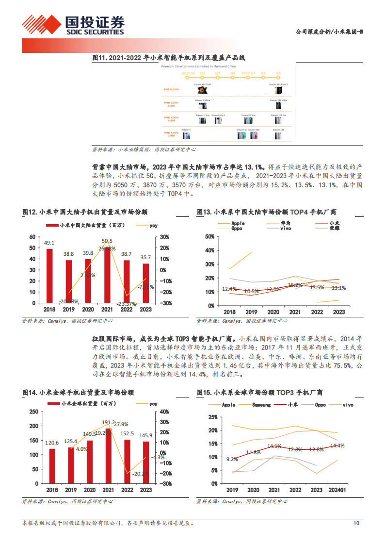 小米集团研究报告：人车家生态进入增长周期，占据产业链核心生态位,小米集团,人车家,产业链,小米汽车,小米集团,人车家,产业链,小米汽车,第10张