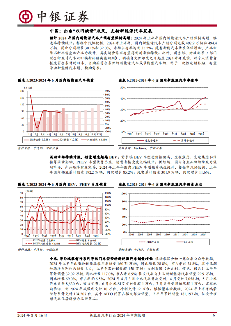 新能源汽车行业2024年中期策略：底部信号愈发清晰，行业格局有望重塑,新能源汽车,新能源汽车,第6张