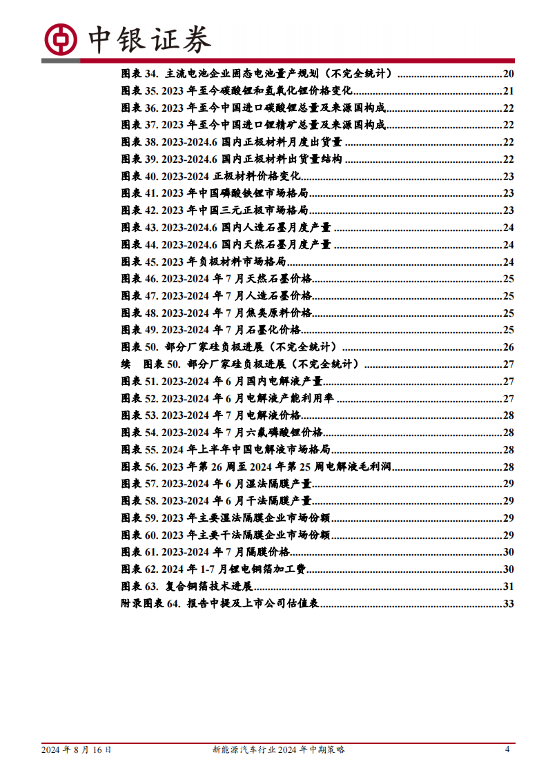 新能源汽车行业2024年中期策略：底部信号愈发清晰，行业格局有望重塑,新能源汽车,新能源汽车,第4张