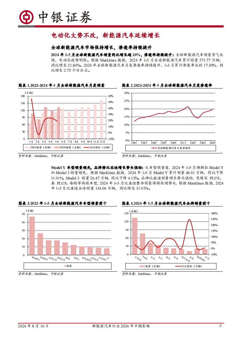 新能源汽车行业2024年中期策略：底部信号愈发清晰，行业格局有望重塑,新能源汽车,新能源汽车,第5张