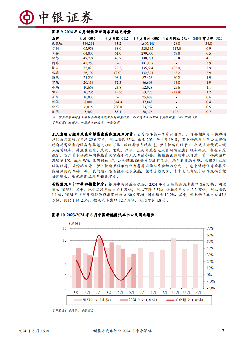 新能源汽车行业2024年中期策略：底部信号愈发清晰，行业格局有望重塑,新能源汽车,新能源汽车,第7张