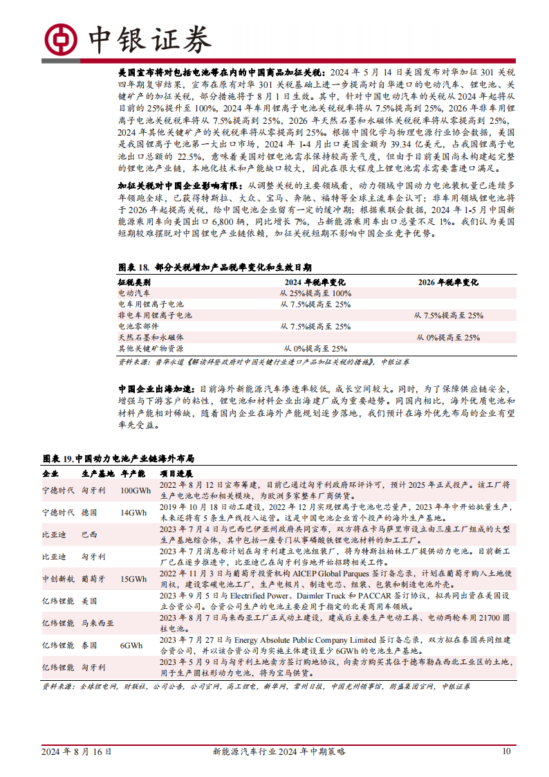 新能源汽车行业2024年中期策略：底部信号愈发清晰，行业格局有望重塑,新能源汽车,新能源汽车,第10张