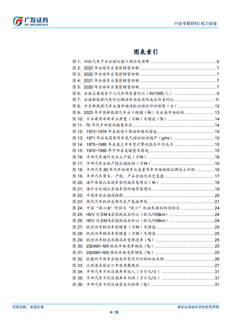 新能源汽车行业专题报告：新兴市场加速渗透，把握第四轮汽车产业全球化窗口期~从丰田到比亚迪,新能源汽车,丰田,比亚迪,新能源汽车,丰田,比亚迪,第4张