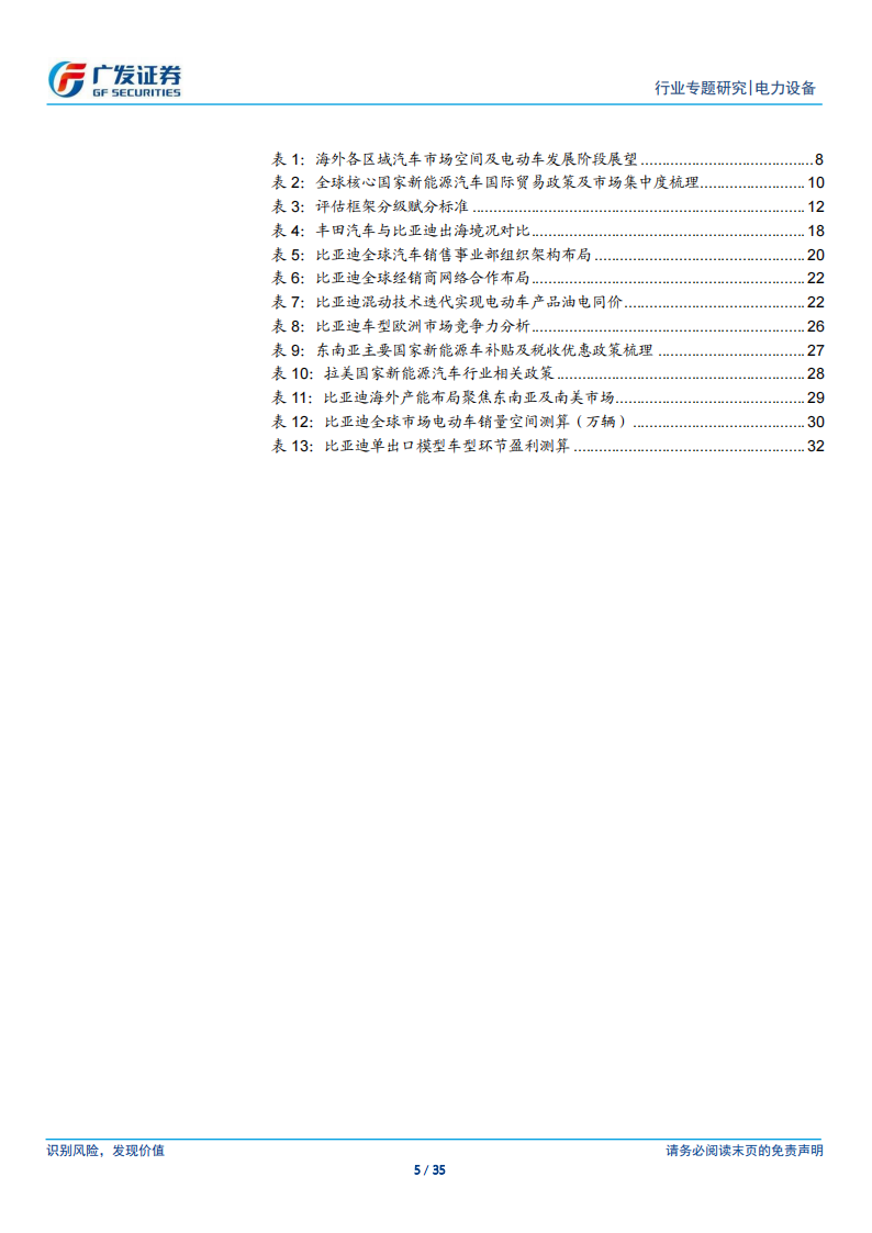 新能源汽车行业专题报告：新兴市场加速渗透，把握第四轮汽车产业全球化窗口期~从丰田到比亚迪,新能源汽车,丰田,比亚迪,新能源汽车,丰田,比亚迪,第5张