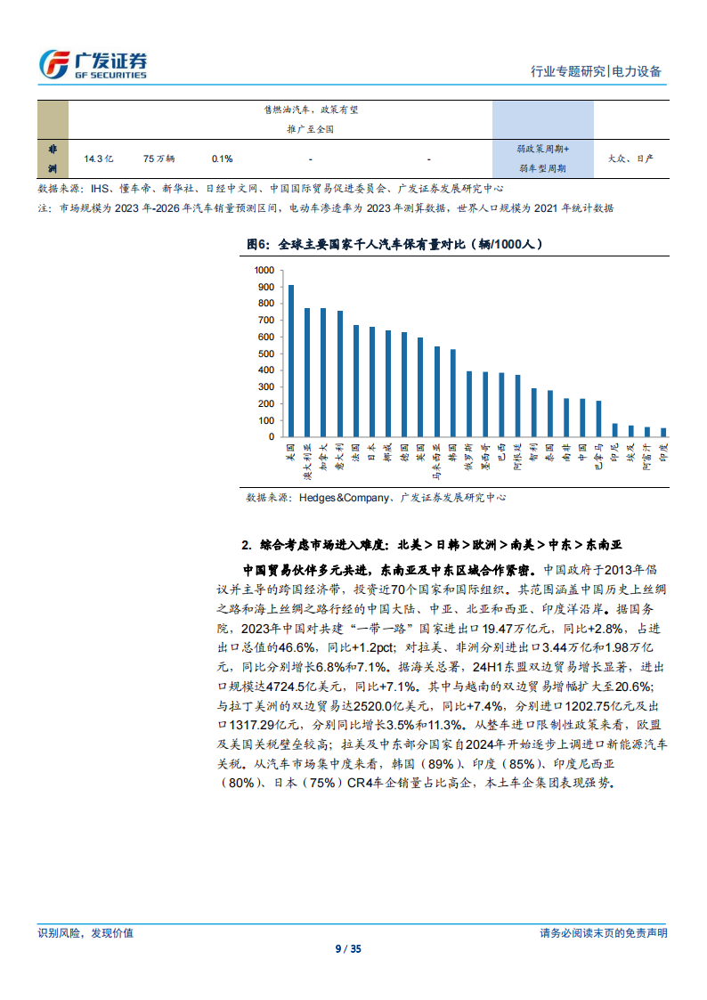 新能源汽车行业专题报告：新兴市场加速渗透，把握第四轮汽车产业全球化窗口期~从丰田到比亚迪,新能源汽车,丰田,比亚迪,新能源汽车,丰田,比亚迪,第9张