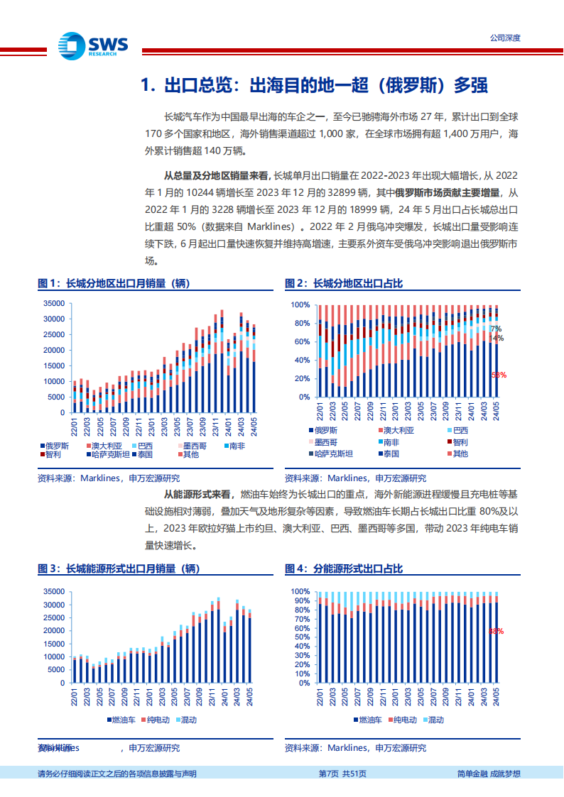 长城汽车研究报告：重视南美增长潜力，中国汽车全球化系列报告（2）,长城汽车,长城汽车,第7张