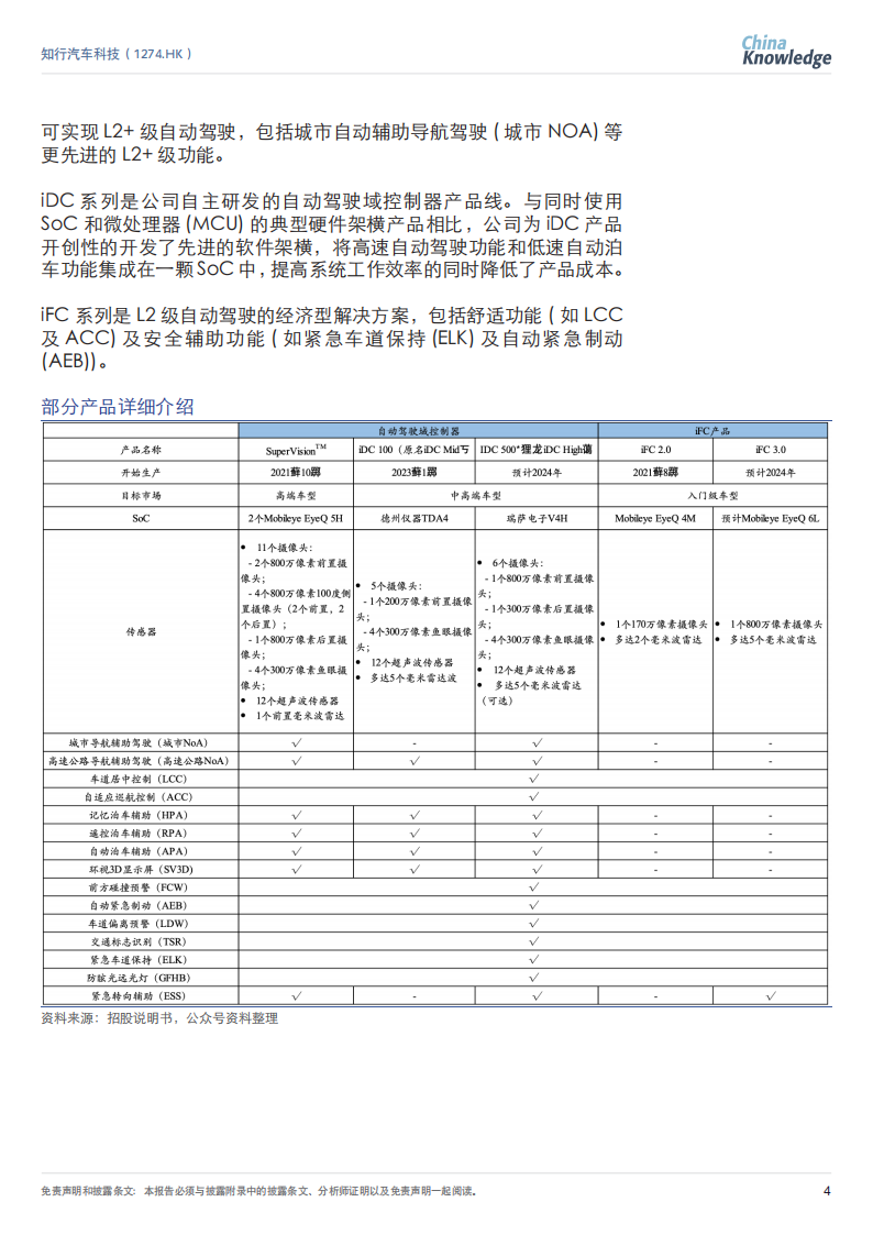 知行汽车科技公司研究：自动驾驶出海先行者，业务优化与海外扩张实现高质量增长,知行汽车,自动驾驶,出海,知行汽车,自动驾驶,出海,第4张