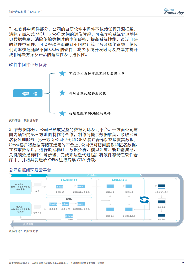 知行汽车科技公司研究：自动驾驶出海先行者，业务优化与海外扩张实现高质量增长,知行汽车,自动驾驶,出海,知行汽车,自动驾驶,出海,第7张