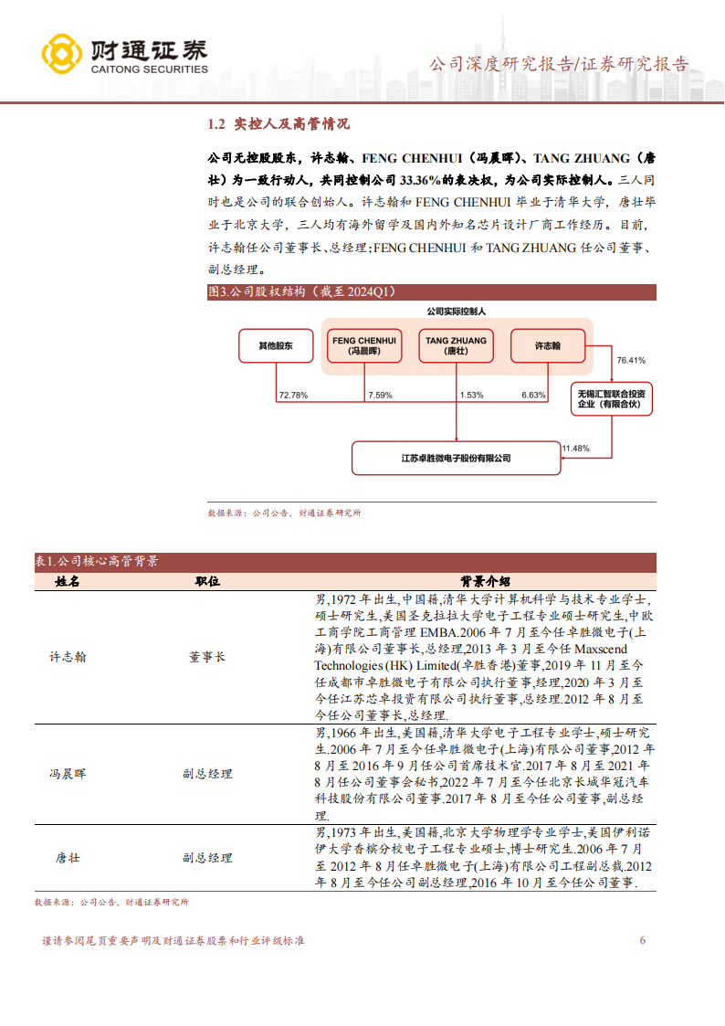 卓胜微研究报告：射频前端芯片龙头，转型平台IDM扬帆起航,卓胜微,射频前端,芯片,卓胜微,射频前端,芯片,第6张