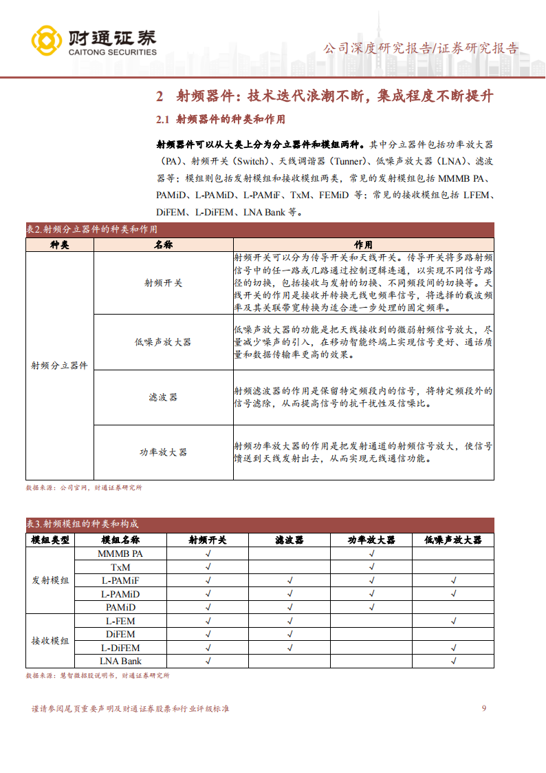 卓胜微研究报告：射频前端芯片龙头，转型平台IDM扬帆起航,卓胜微,射频前端,芯片,卓胜微,射频前端,芯片,第9张