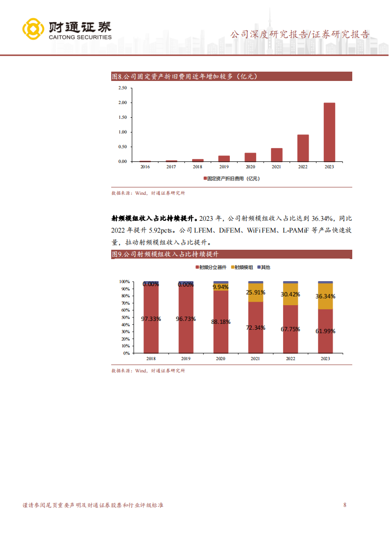 卓胜微研究报告：射频前端芯片龙头，转型平台IDM扬帆起航,卓胜微,射频前端,芯片,卓胜微,射频前端,芯片,第8张