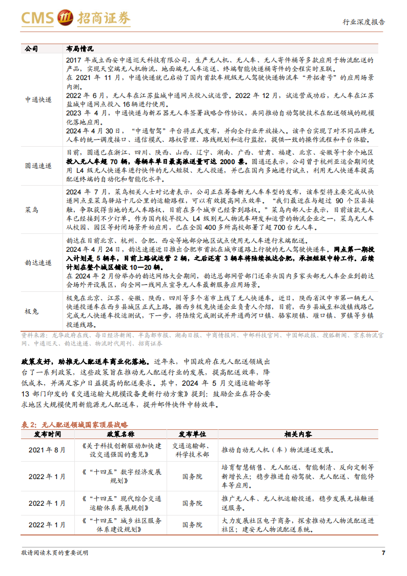 自动驾驶快递小车行业分析：千亿市场风起青萍之末,自动驾驶,快递小车,自动驾驶,快递小车,第7张