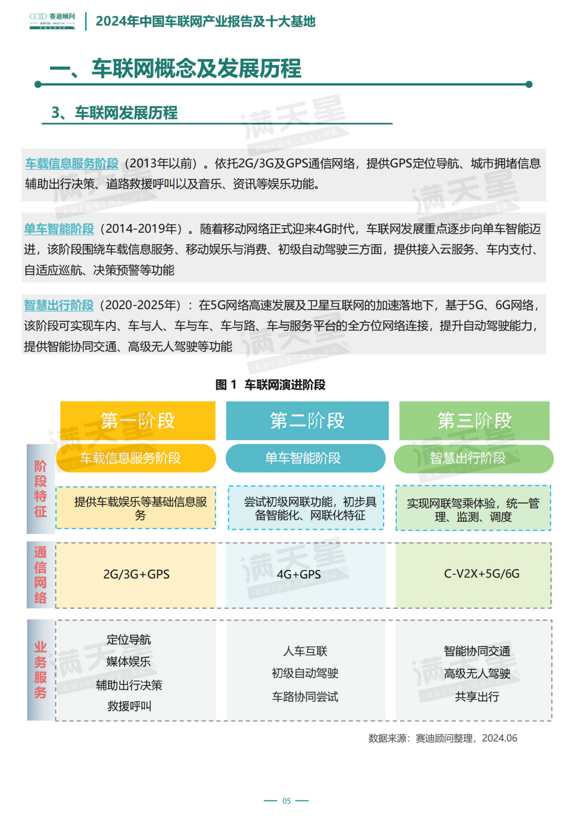 2024年中国车联网行业产业报告及十大基地,车联网,车联网,第6张