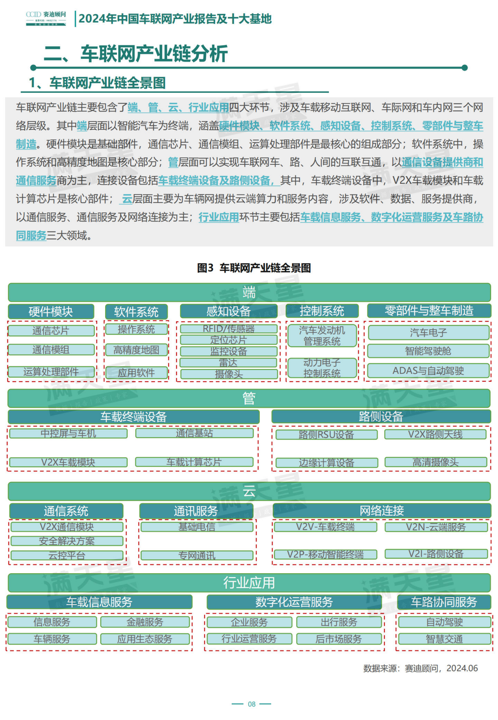 2024年中国车联网行业产业报告及十大基地,车联网,车联网,第9张