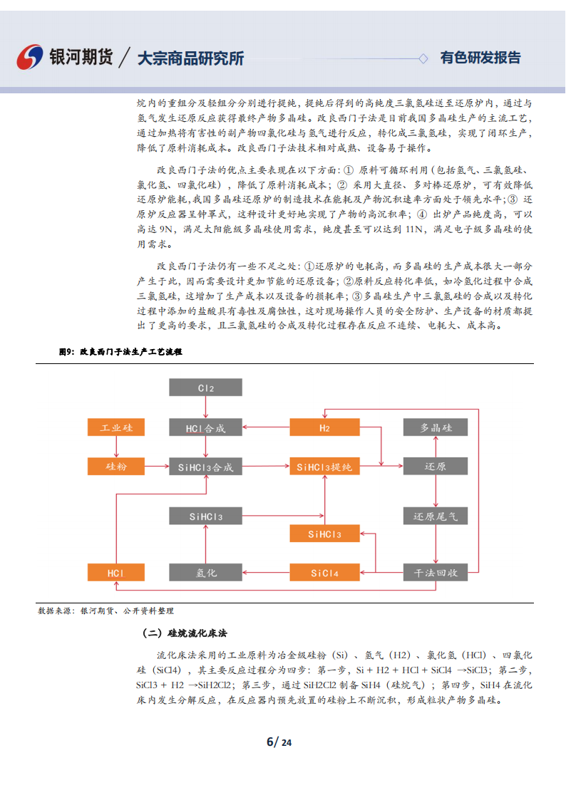 多晶硅专题报告：光伏产业链概览,多晶硅,光伏,产业链,新能源,多晶硅,光伏,产业链,新能源,第6张