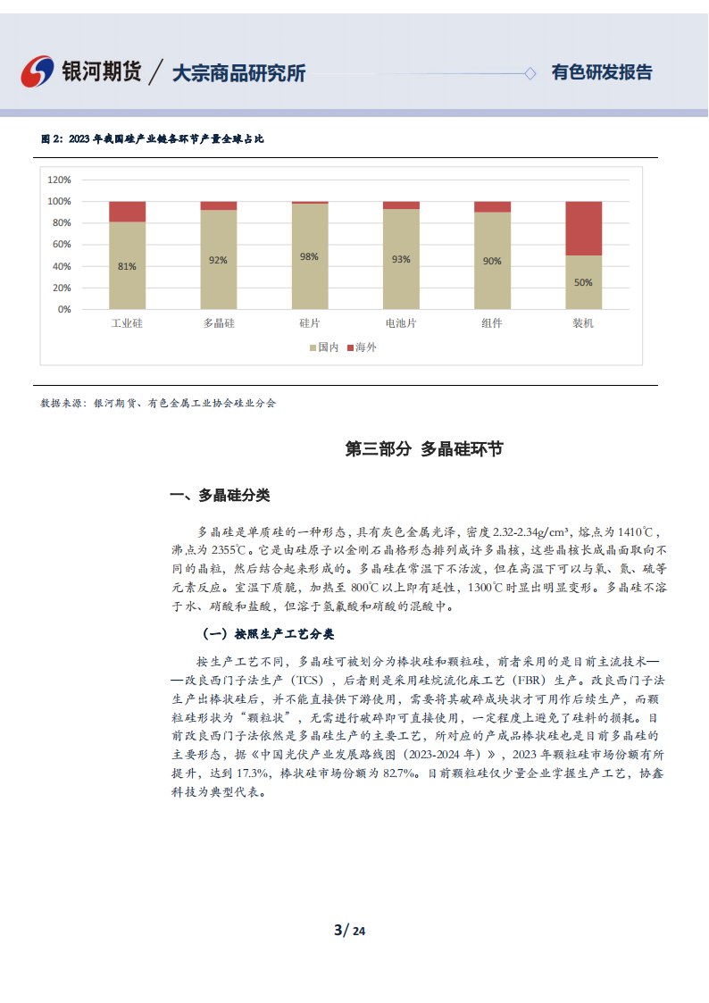 多晶硅专题报告：光伏产业链概览,多晶硅,光伏,产业链,新能源,多晶硅,光伏,产业链,新能源,第3张