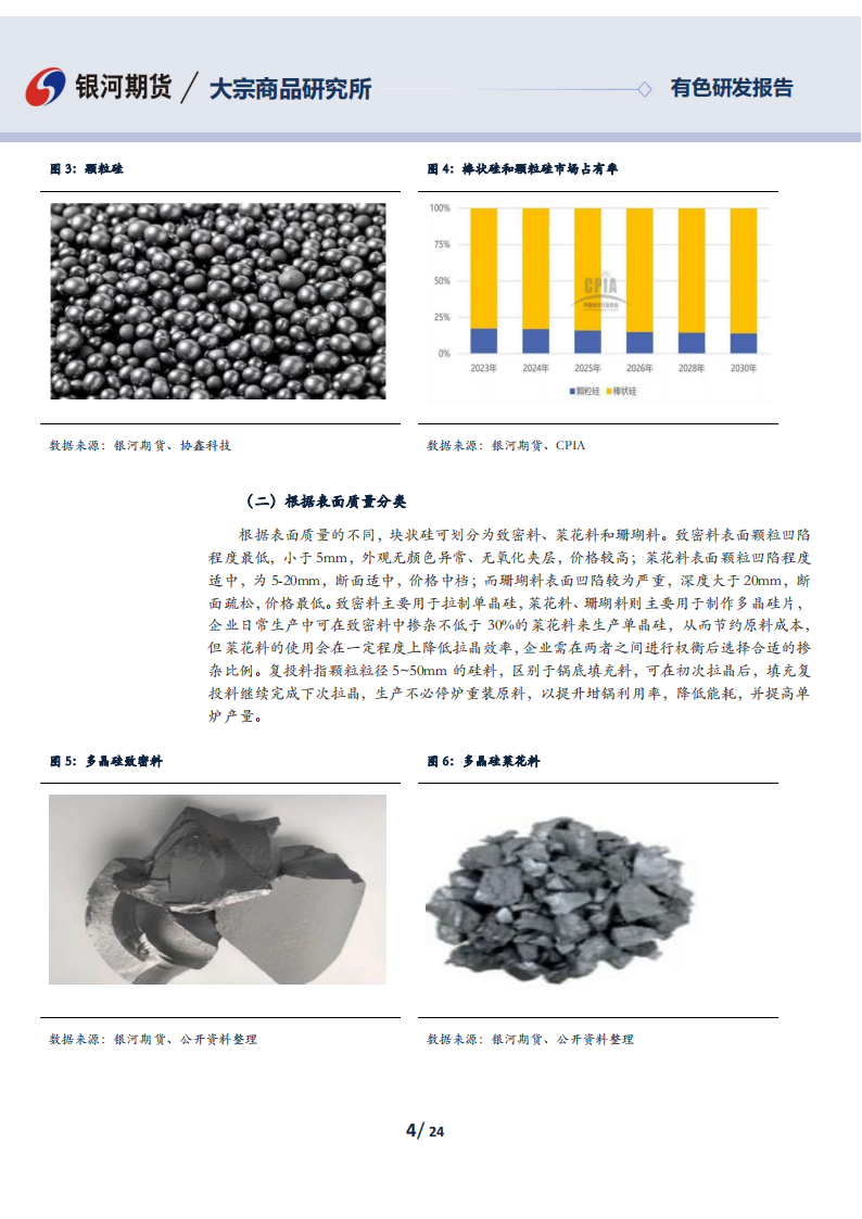 多晶硅专题报告：光伏产业链概览,多晶硅,光伏,产业链,新能源,多晶硅,光伏,产业链,新能源,第4张