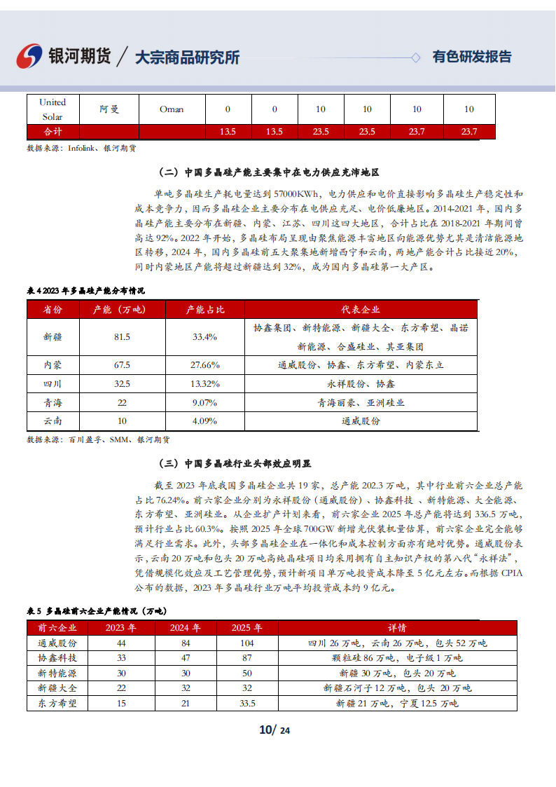 多晶硅专题报告：光伏产业链概览,多晶硅,光伏,产业链,新能源,多晶硅,光伏,产业链,新能源,第10张